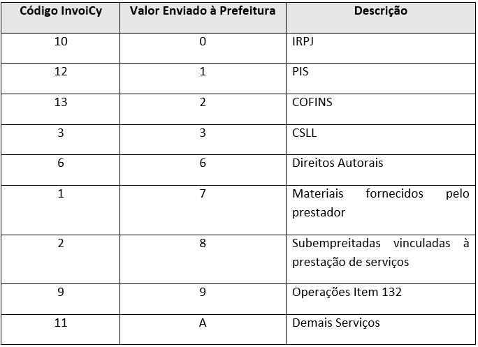 tipodeducao
