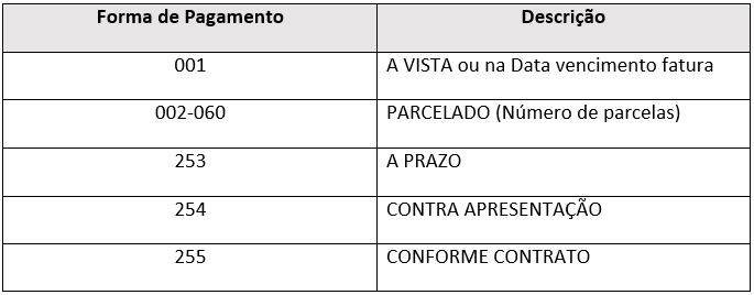 tipopagamento