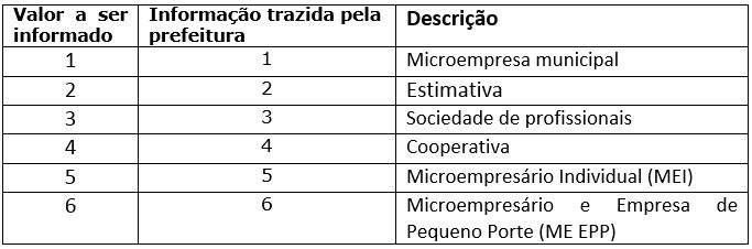 regimeespecialtributacao