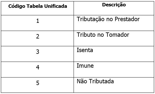 natop