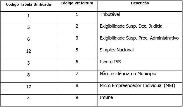 natop