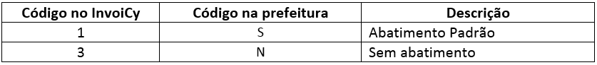 Materiais