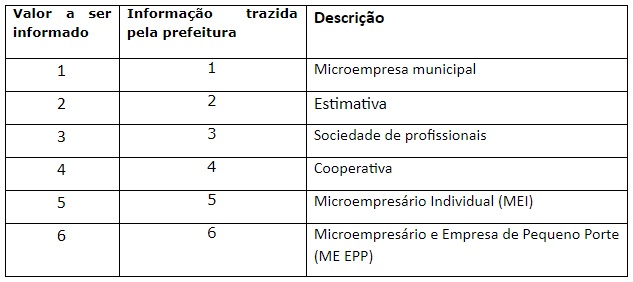 Regime especial de tributação