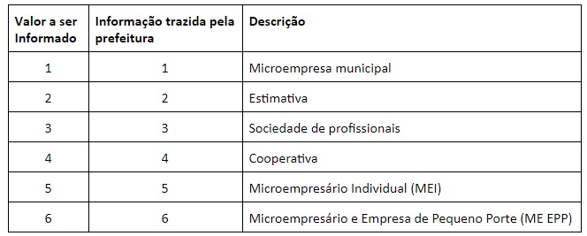 Regime Especial de Tributação