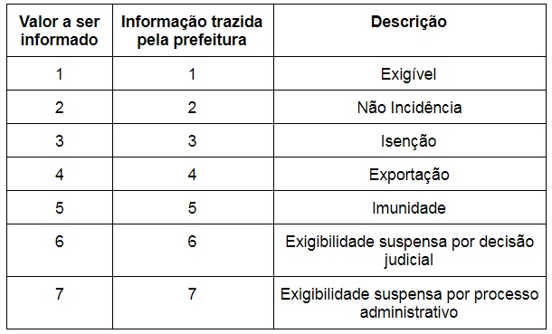 Regime especial de Tributação