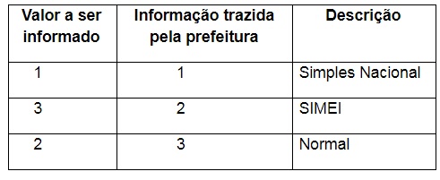 Regime tributário.jpg