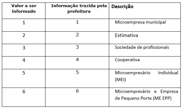 Regime Especial de Tributação